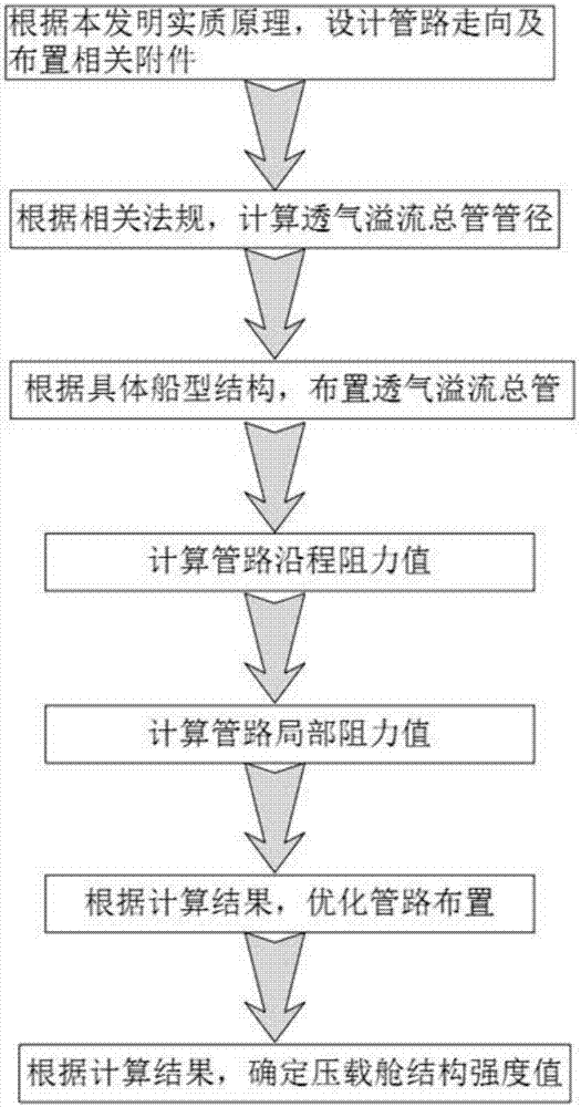 一种压载舱透气溢流保护系统的制作方法