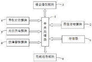 一种无人机公路巡查系统的制作方法