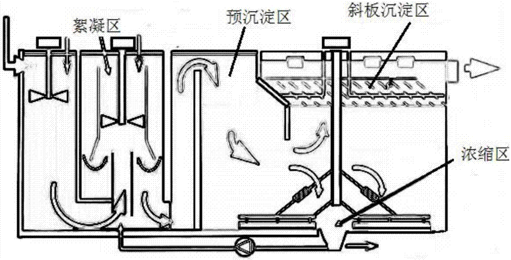 一种反渗透浓水处理设备的制作方法