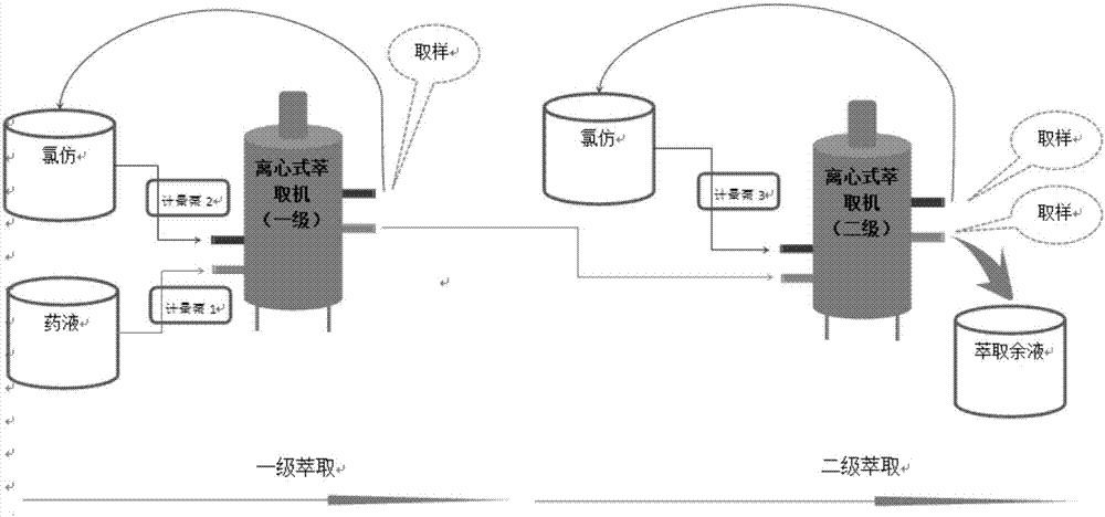 一种盐酸青藤碱及其循环离心制备方法与流程