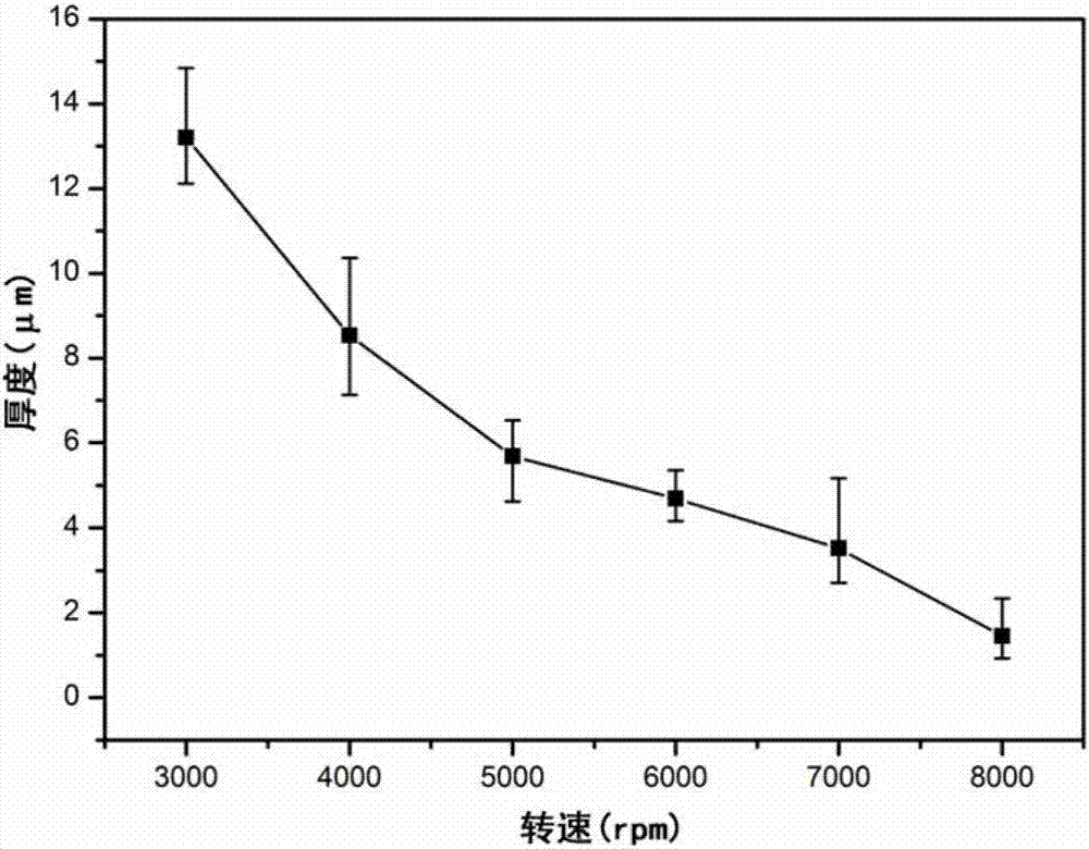 一种各向异性磁性高分子复合薄膜材料及其制备方法与流程