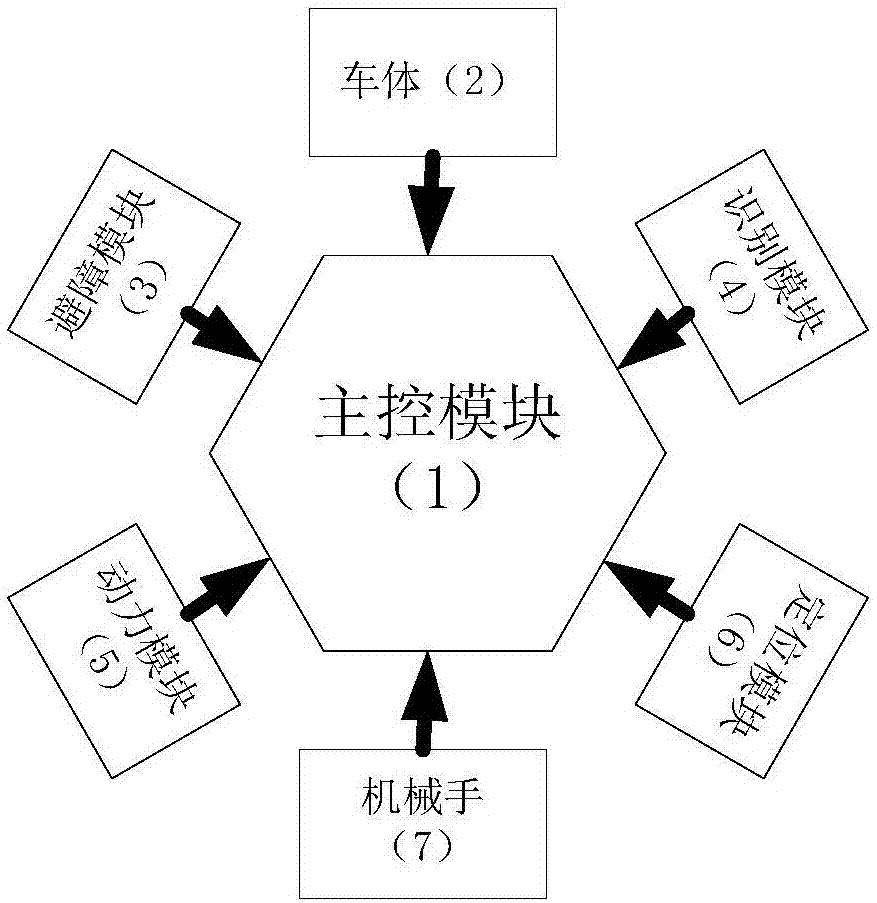 一种自助取快递小车及其自助取快递控制方法与流程