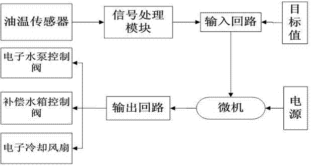 一种电子控制减振器冷却系统的制作方法