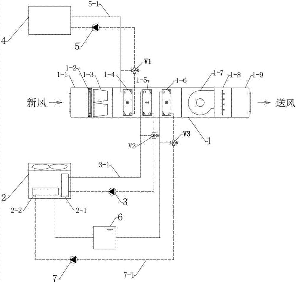 带热回收的全新风恒温恒湿空调系统的制作方法