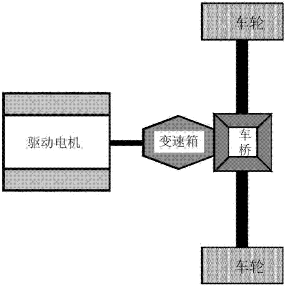 一种电动汽车驱动系统构型的制作方法