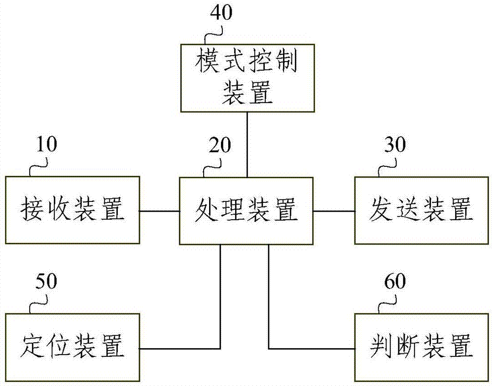 一种电动车远程充电的控制方法及系统与流程