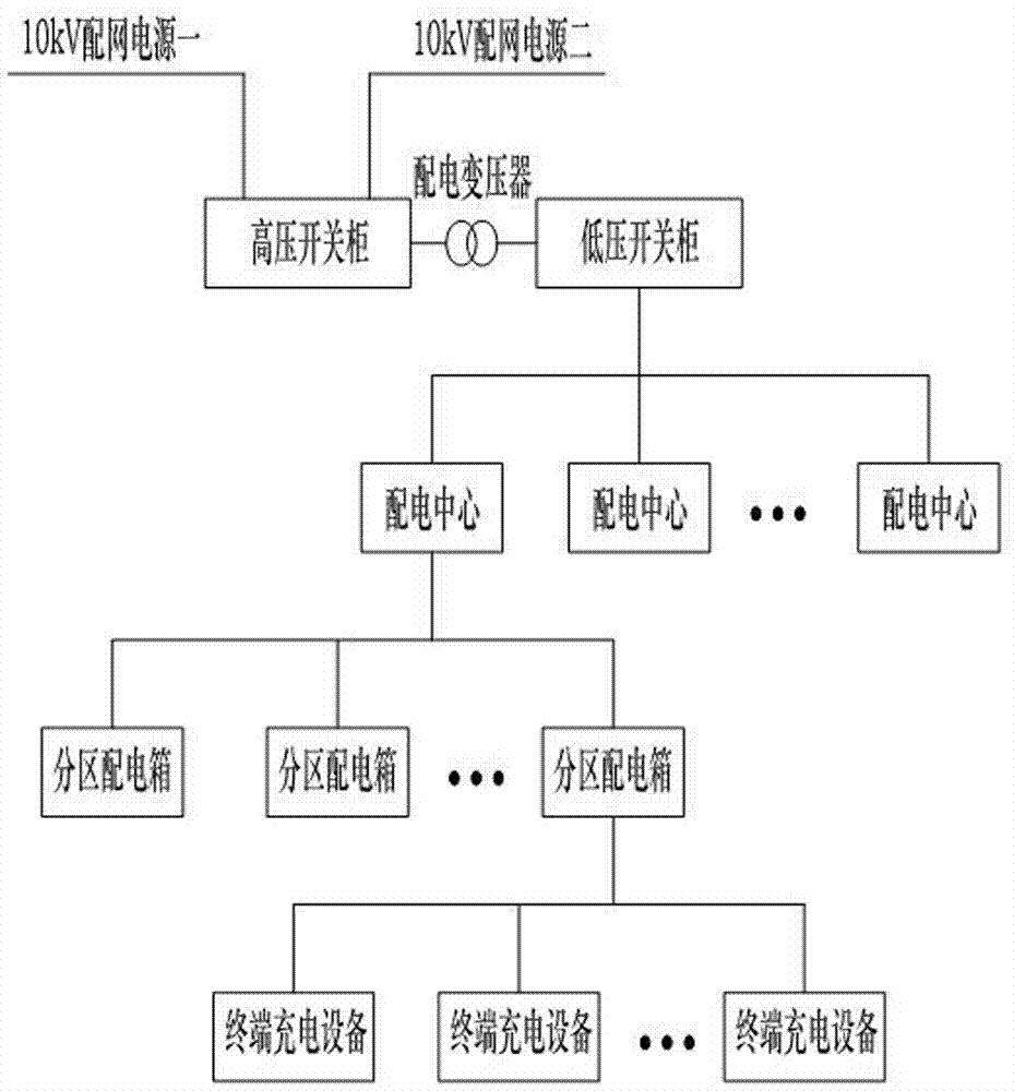 基于终端智能监控功能的充电运行服务系统及管理方法与流程