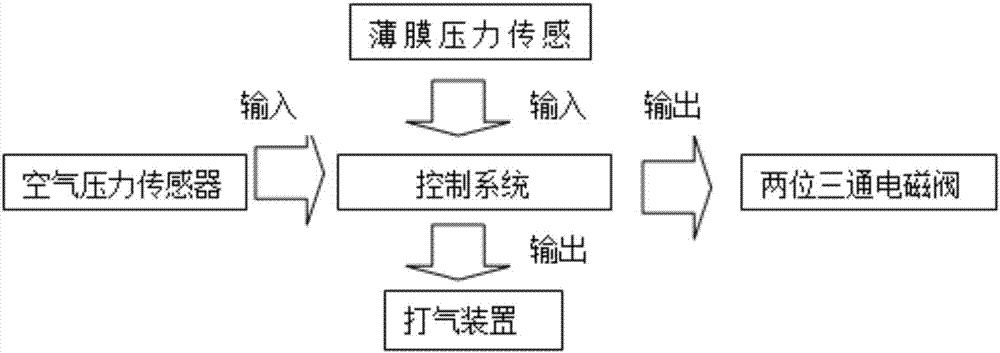 一种客车离合器系统测试台架的制作方法