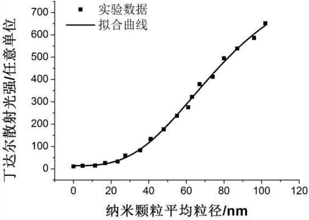 一种利用丁达尔效应实时监测纳米晶生长过程的装置的制作方法