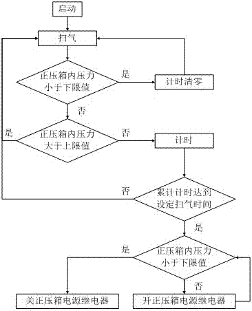 一种井口防爆色谱仪的制作方法