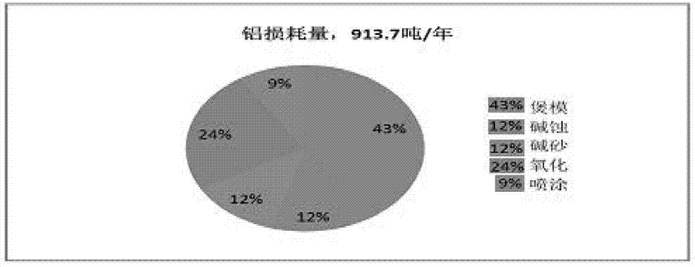 铝加工中单镍盐着色和中温封孔药剂的回收系统与方法与流程