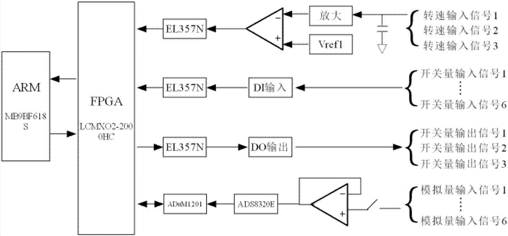 一种用于DCS系统的转速测量模块的制作方法