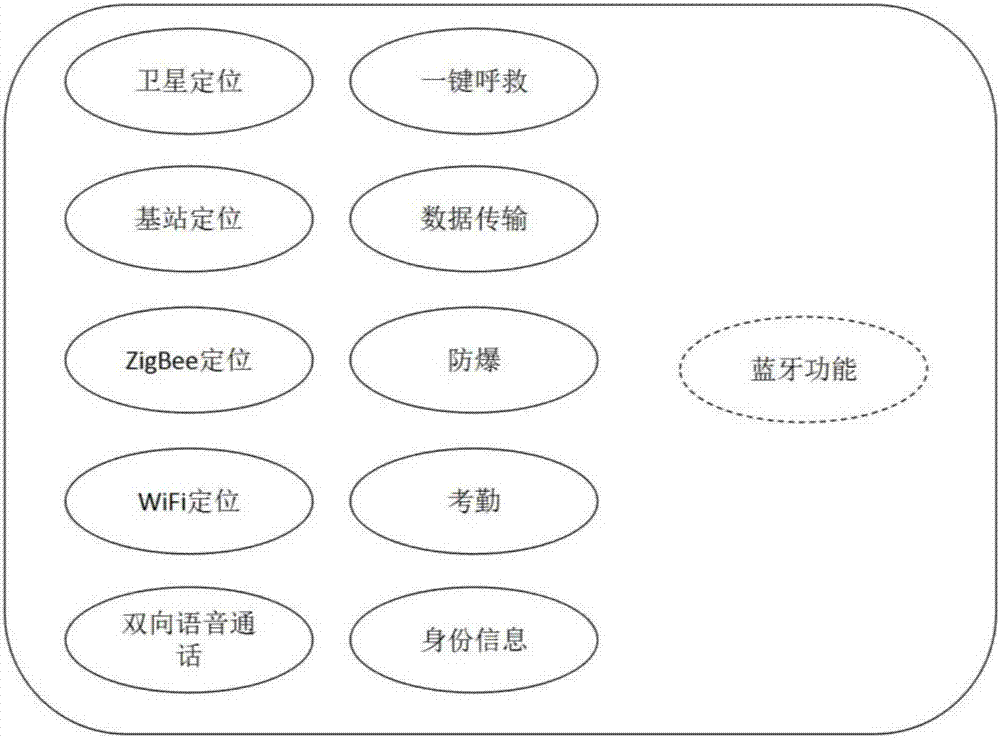 一种新型智能工卡的制作方法