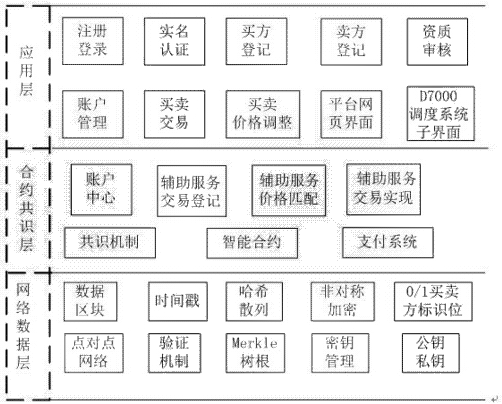 一种发电侧电力辅助服务交易系统的制作方法