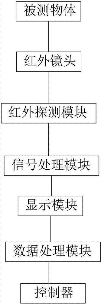 一种防爆巡检机器人的制作方法