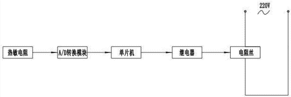 一种可调节控温发热安全剪及其隔热座的制作方法