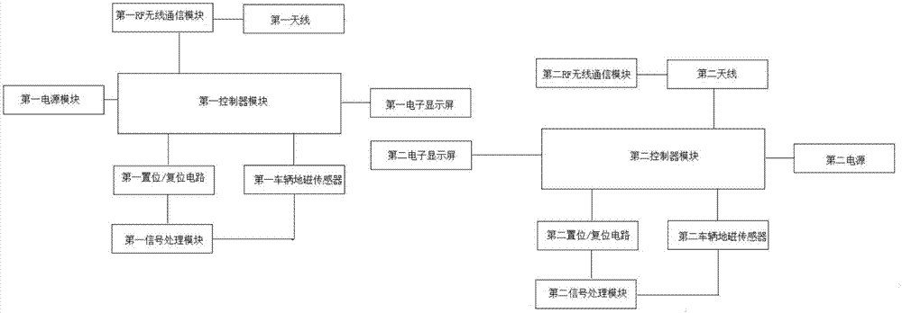 一种基于CC430的急转弯会车提示预警系统的制作方法