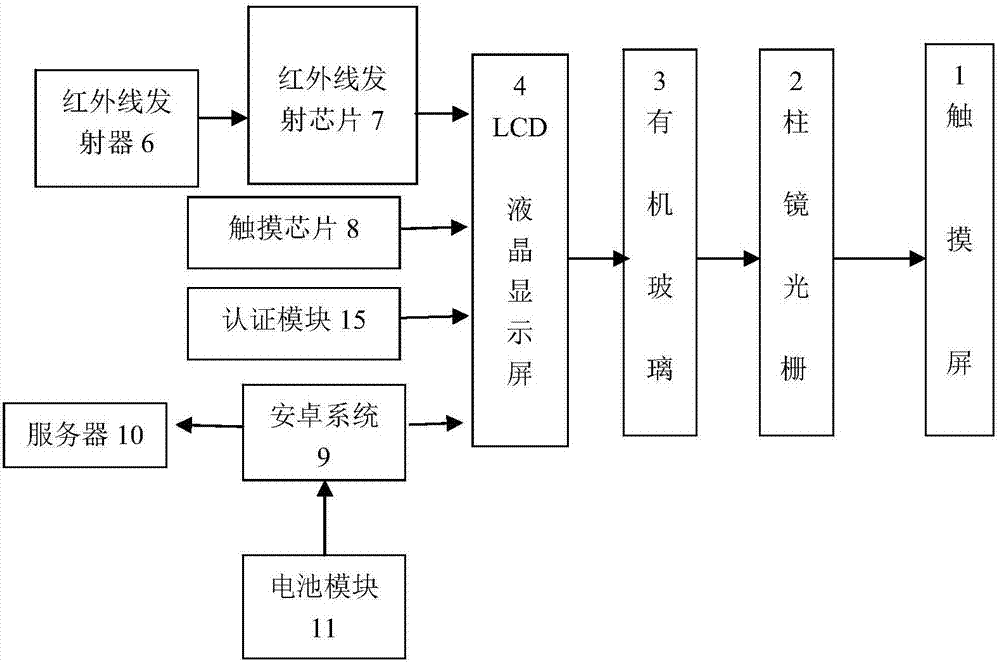 一种裸眼3D数码相框的制作方法