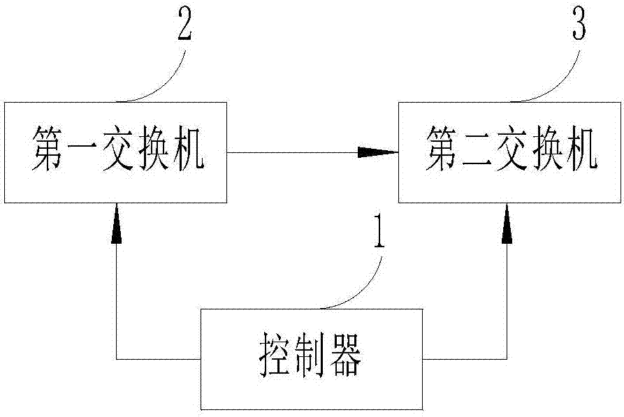 一种基于SDN的变电站站内通信引流系统的制作方法