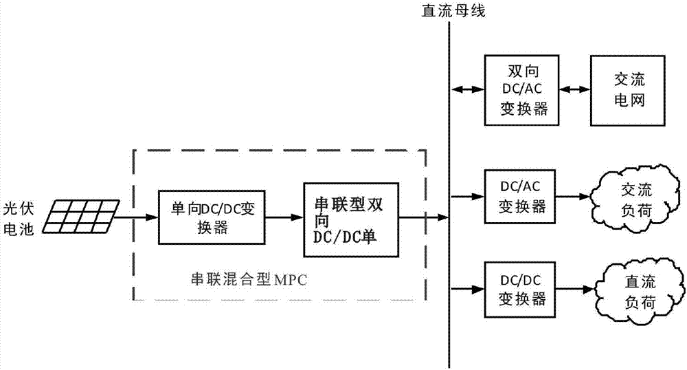 一种高效率串联混合型多端口dc/dc变换器的制作方法