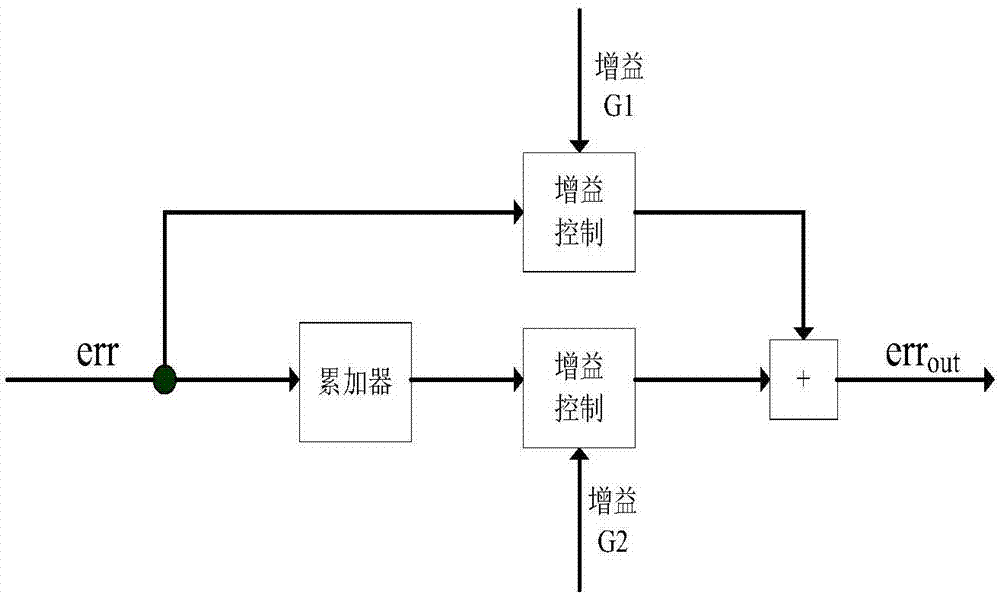 一种音频自动增益控制装置的制作方法