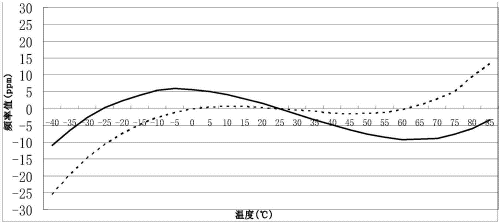 一种安防用高温稳定型晶体谐振器的制作方法