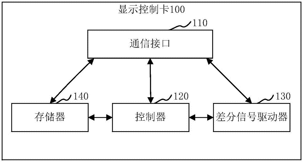 显示控制卡、灯板和显示控制系统的制作方法