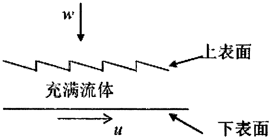 运用界面滑移的异形倾斜平面固定瓦块推力滑动轴承的制作方法