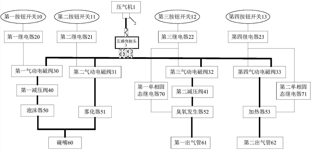 一种多功能空气净化机控制系统的制作方法