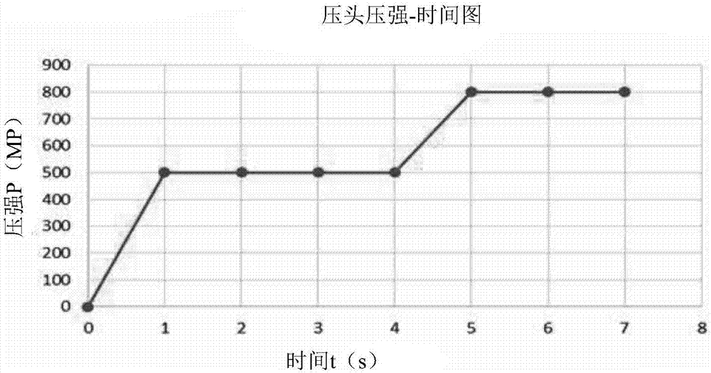 一种获得钢表面脱碳层厚度的方法与流程