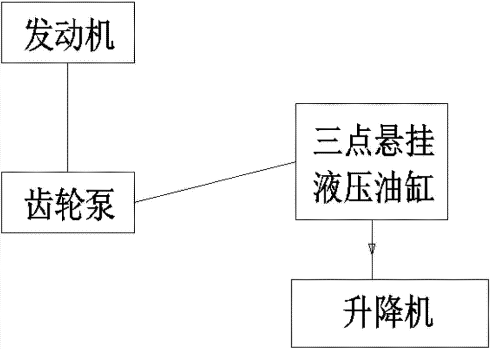 一种果园运输车的制作方法