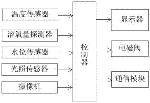 一种花卉栽培装置的制作方法