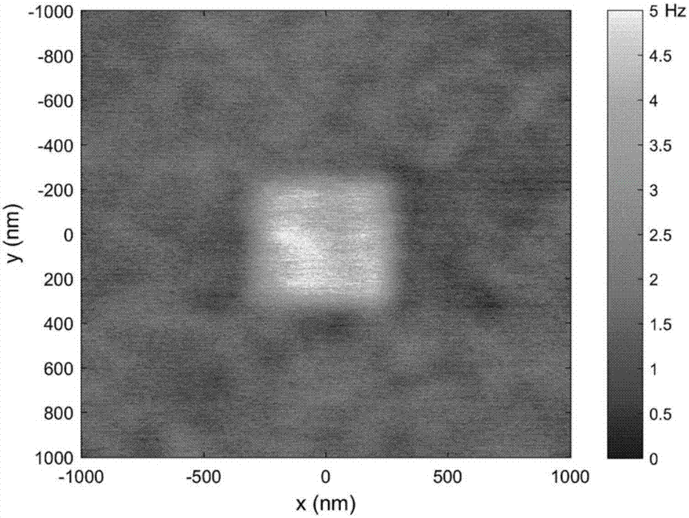 一种从静电力显微镜探测图像中提取表面电势信号的方法与流程