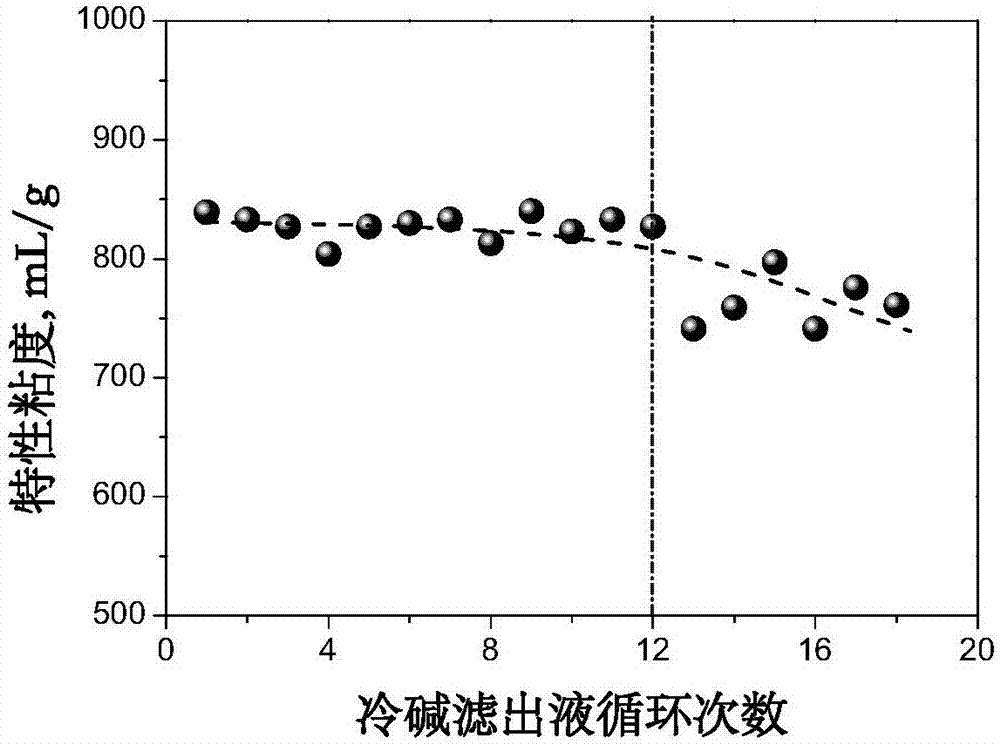 一种同时制备纤维素纤维和半纤维素溶液的方法与流程