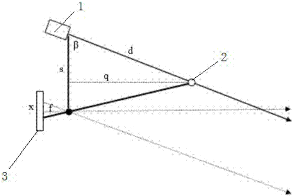 激光三角测距方法与流程