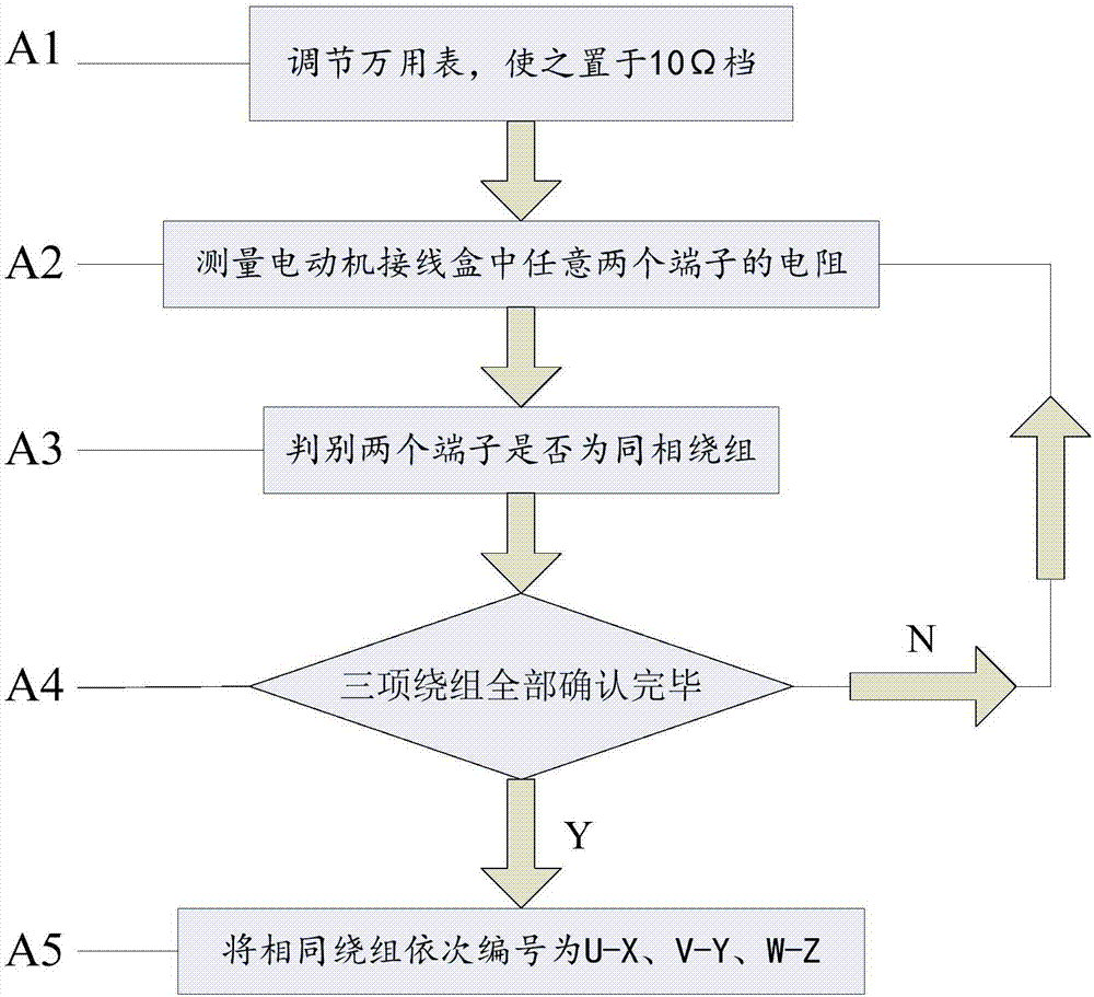 电动机定子绕组极性检查方法与流程