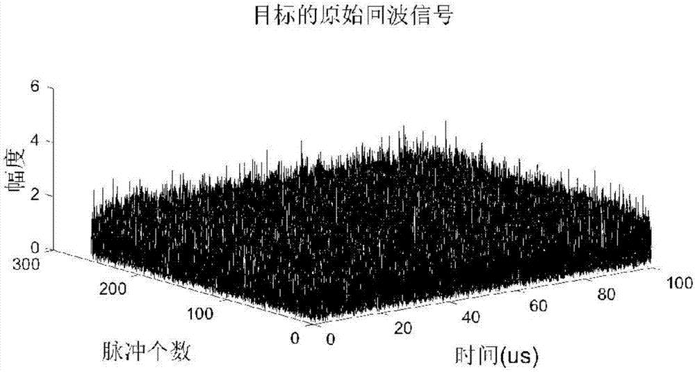 一种基于Hough变换的高速动目标速度估计方法与流程