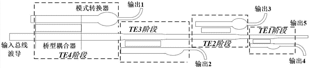 一种片上模式复用解复用器件的制作方法