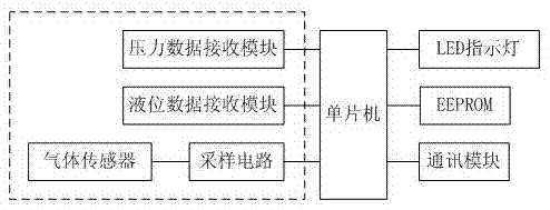 铁路危险货物追踪监测系统的制作方法