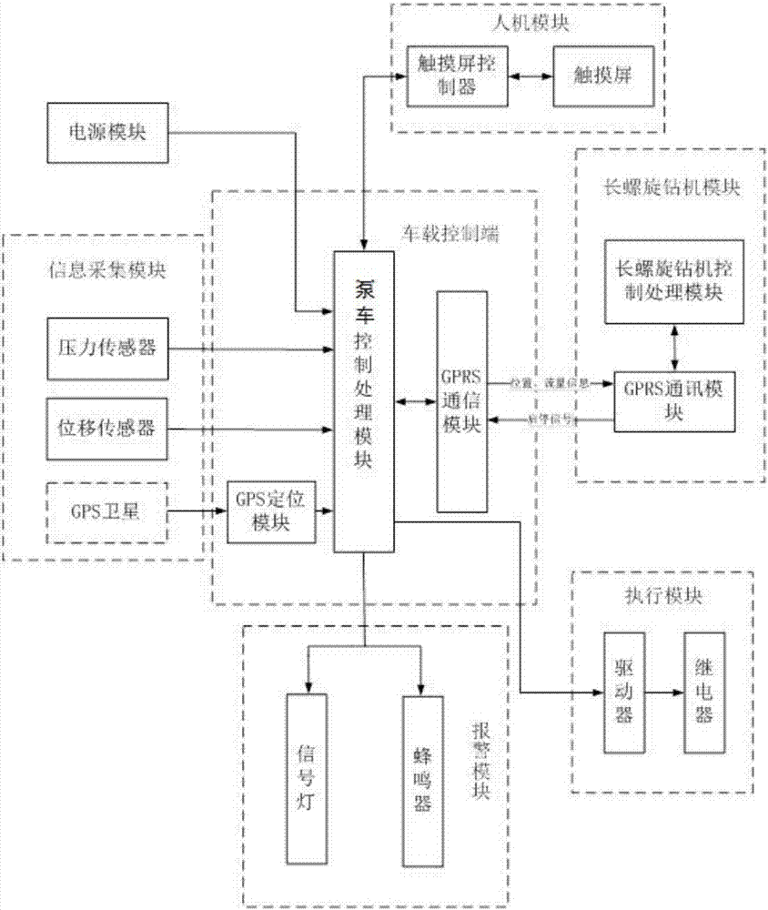 一种拖式混凝土泵车混凝土流量监控系统及监控方法与流程