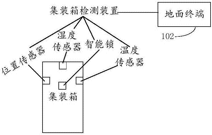 集装箱跟踪监控系统及方法与流程