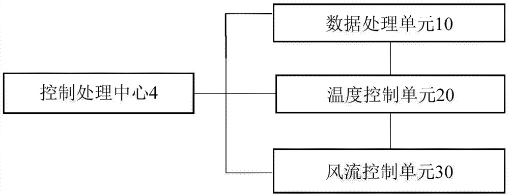 一种智能家居环境控制系统的制作方法