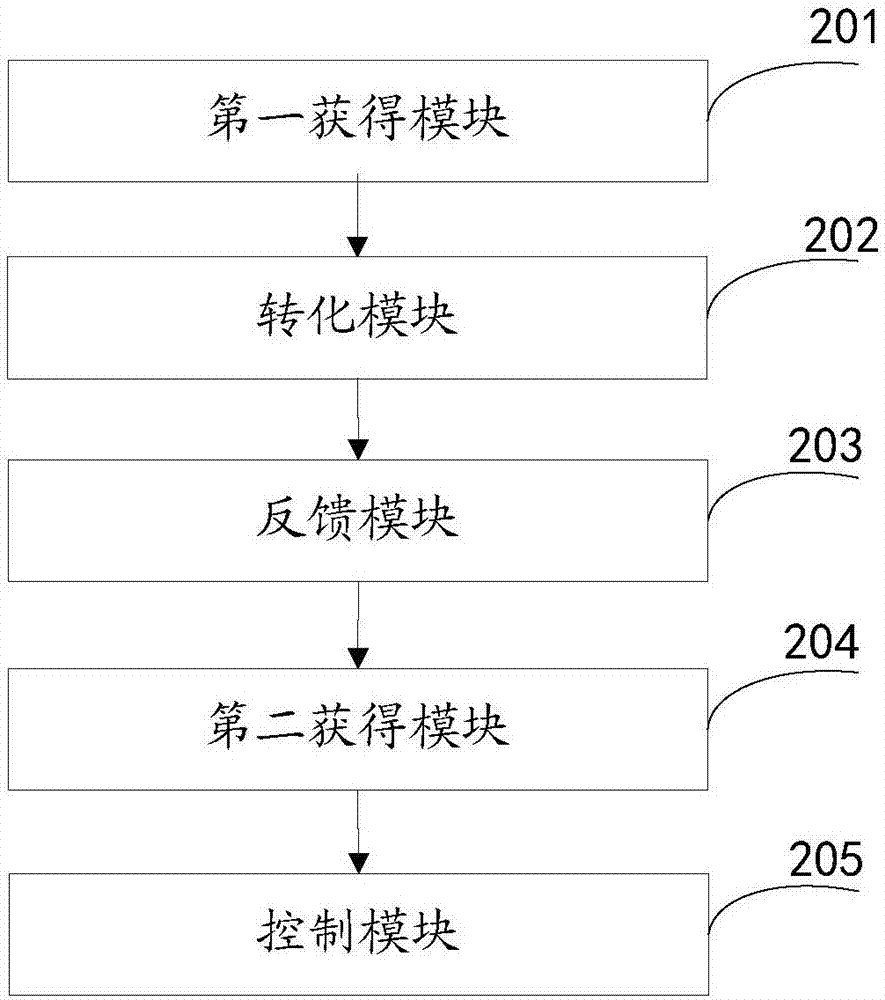 无人机的控制方法及装置与流程