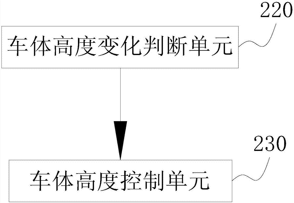 控制收割机割茬高度一致的方法、装置及再生稻收割机与流程