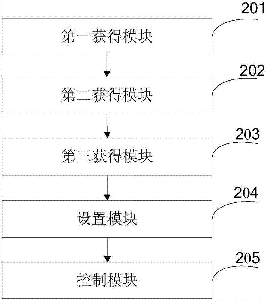 基于通讯指挥车的无人机控制方法及装置与流程