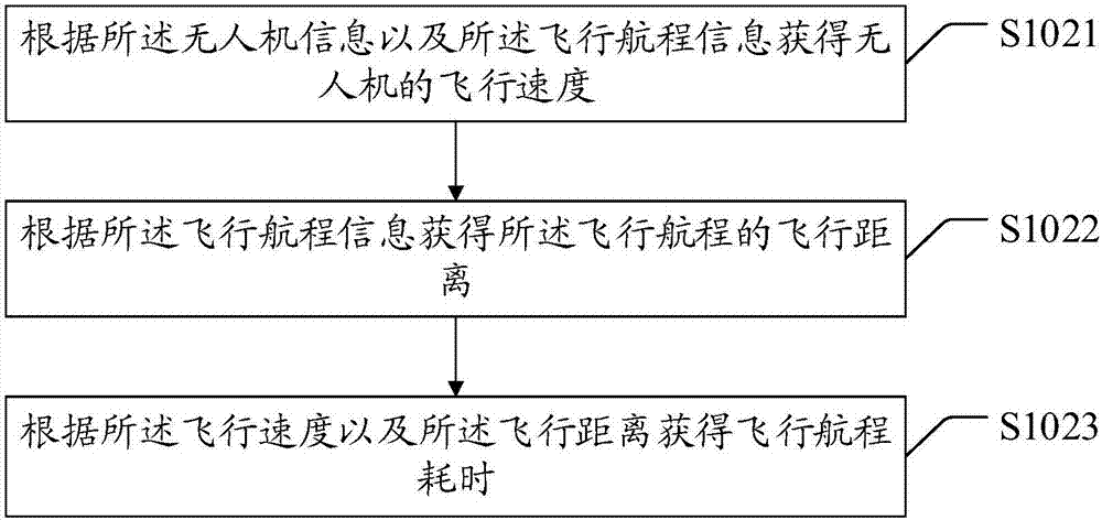 无人机续航判断方法、装置和计算机储存介质与流程