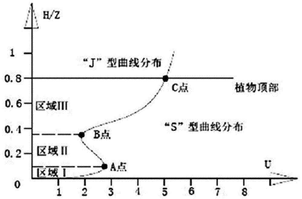 一种适用于山区性河流的沉水植物固着种植方法与流程