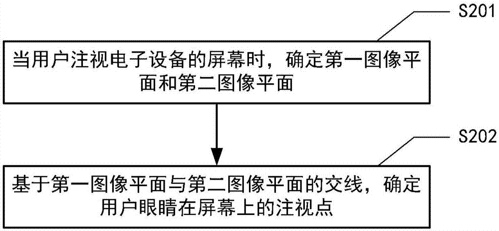 跟踪识别方法及系统与流程