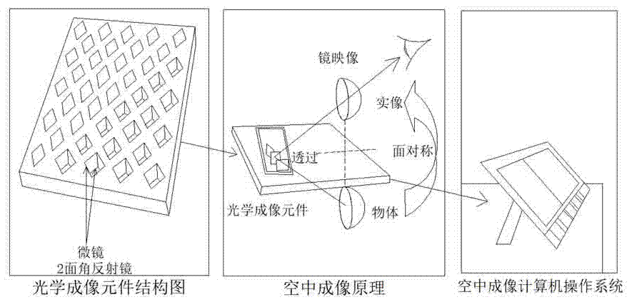 根据人脸识别和激光影像实现空中成像的实时触控系统的制作方法