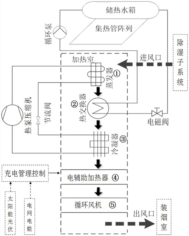 洁能内循环密集烤房烘烤系统的制作方法